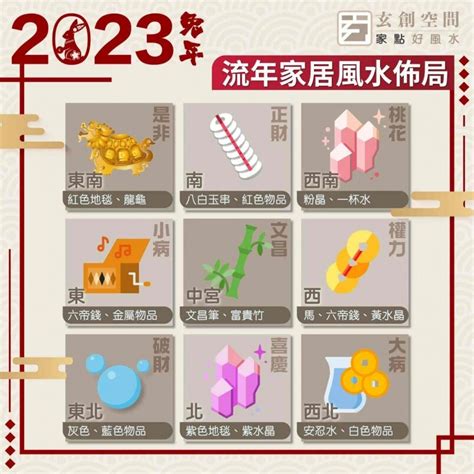 八白玉2023|2023 兔年風水佈局｜一文睇清文昌位、病位、桃花 